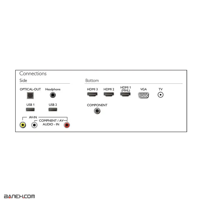 تلویزیون فیلیپس فول اچ دی ال ای دی 43PFT4002 philips Full HD LED