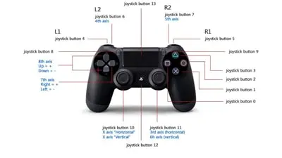 Dualshock4 3 .jpg دسته بازی پلی استیشن سونی بی سیم Sony gaming controller Dualshock4