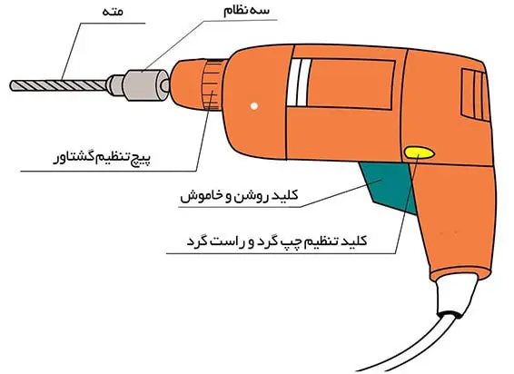KED690 9 min.jpg دریل برقی سه نظام گیربکسی 600 وات KED690 Zober