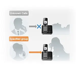 تلفن بی سیم پاناسونیک KX-TGD320 Panasonic Wireless Phone