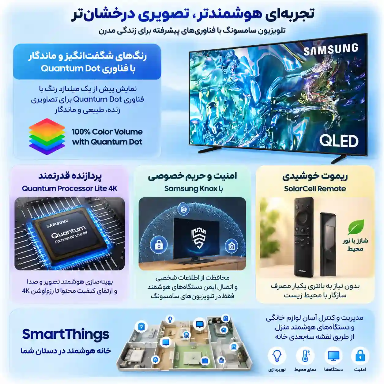تلویزیون سامسونگ 65Q60D