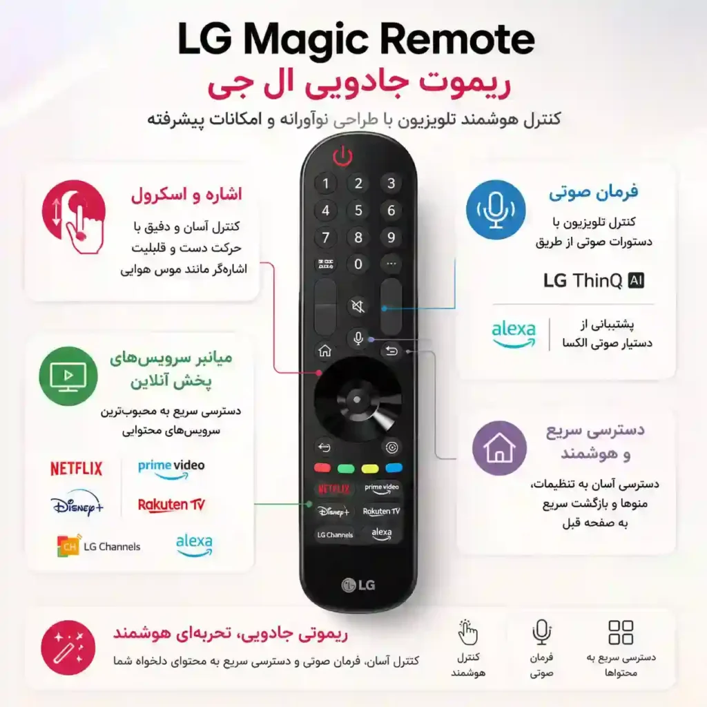 خرید تلویزیون ال جی 65QNED87T