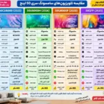 مقایسه تلویزیون ال جی 77C3