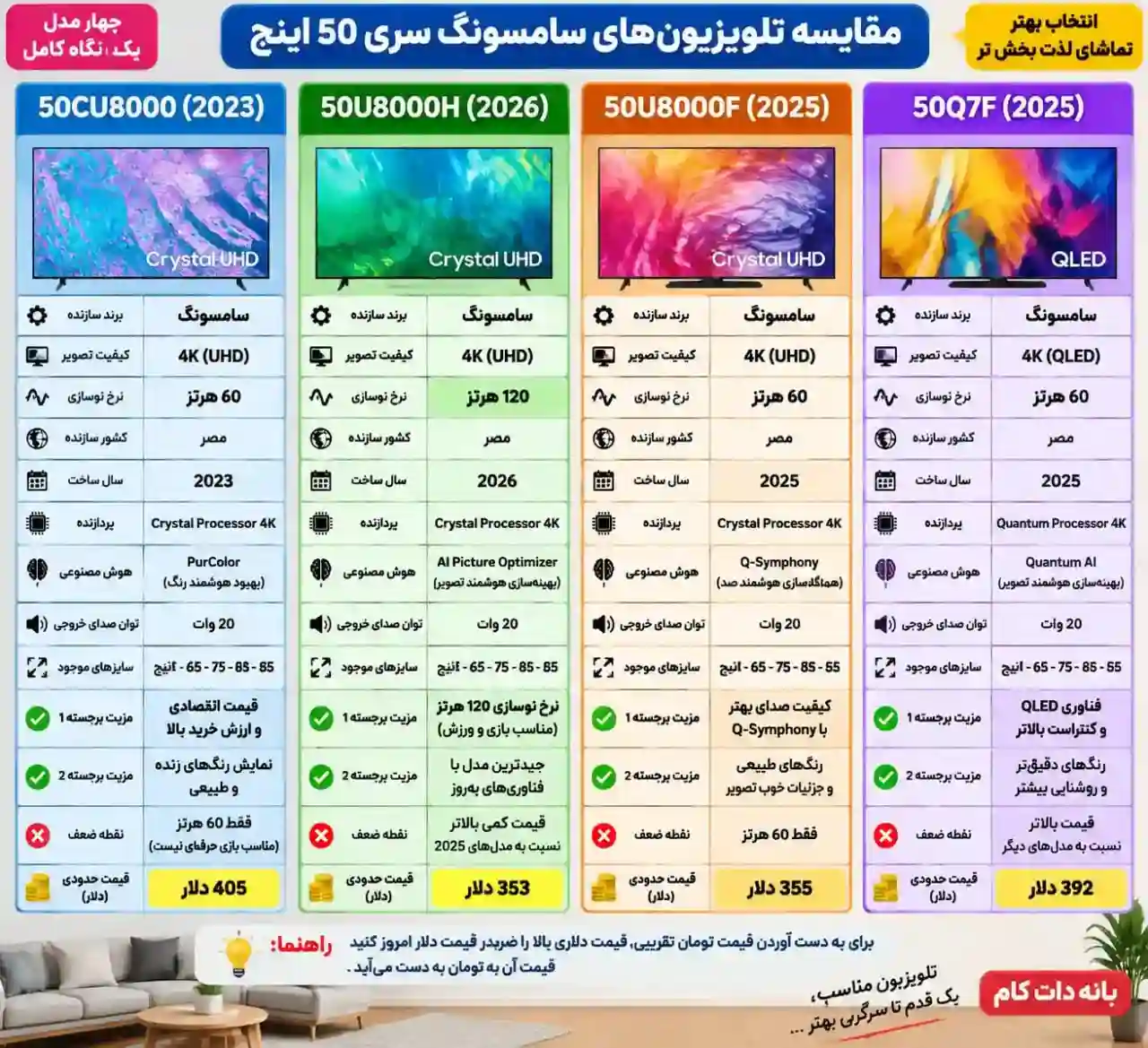 مقایسه تلویزیون ال جی 77C3
