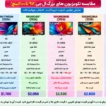 مقایسه تلویزیون ال جی 98QNED89T