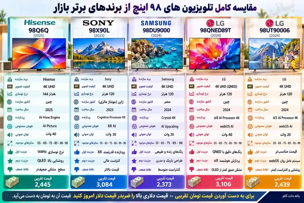 مقایسه تلویزیون ال جی 98QNED89T