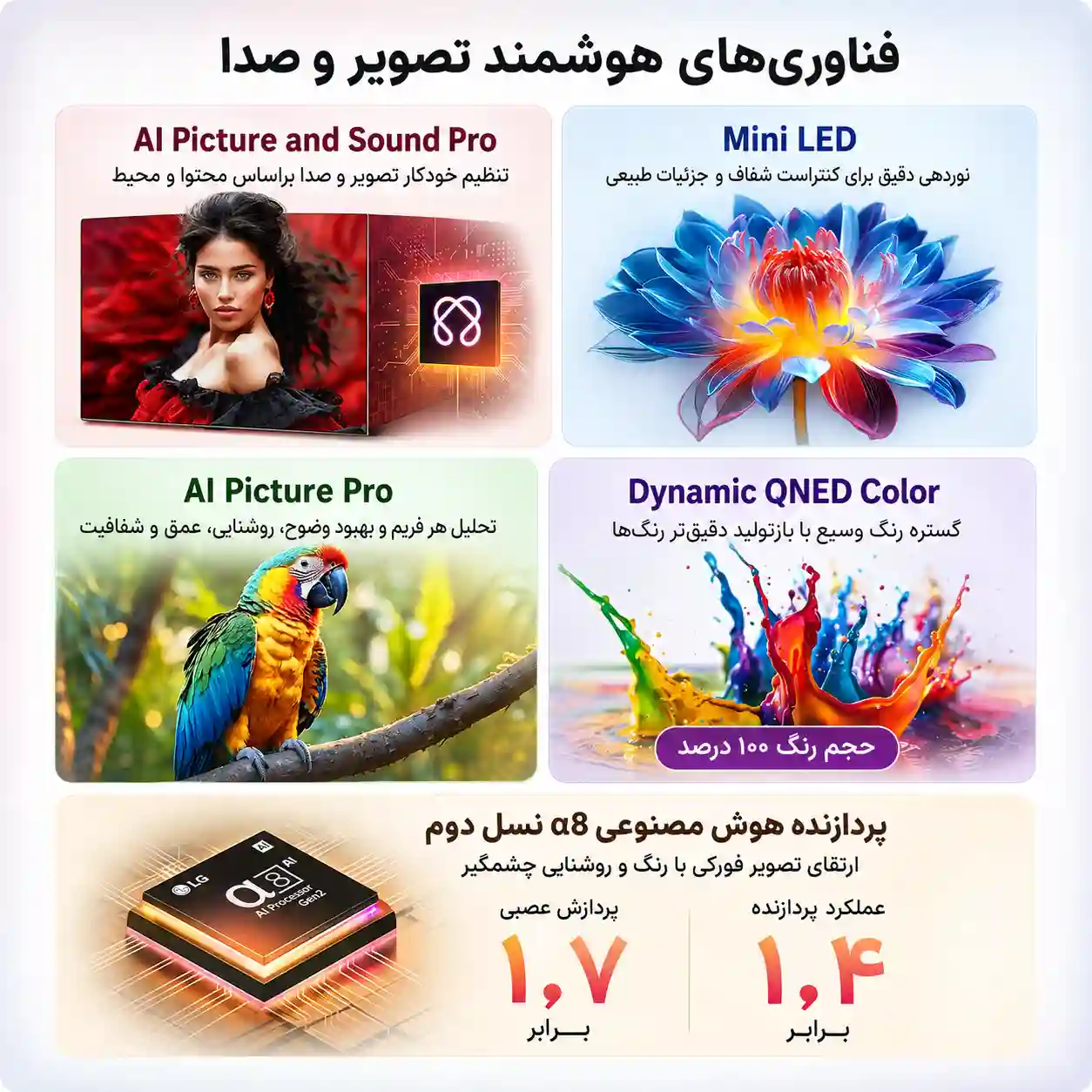 2 تلویزیون ال جی 100QNED86A تلویزیون ال جی 100QNED86A