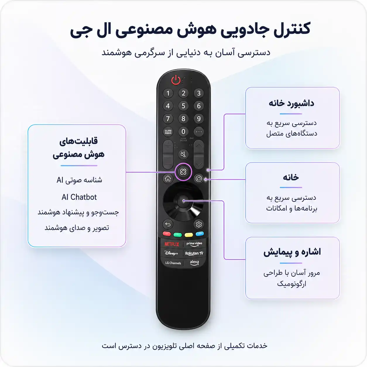 کنترل تلویزیون ال جی 100QNED86A
