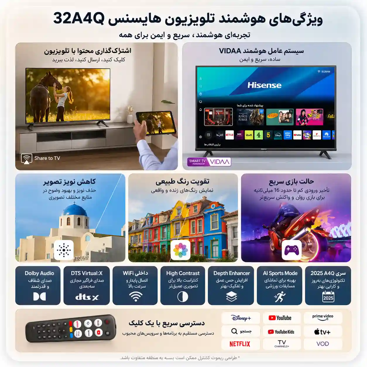 قیمت تلویزیون هایسنس 32A4Q