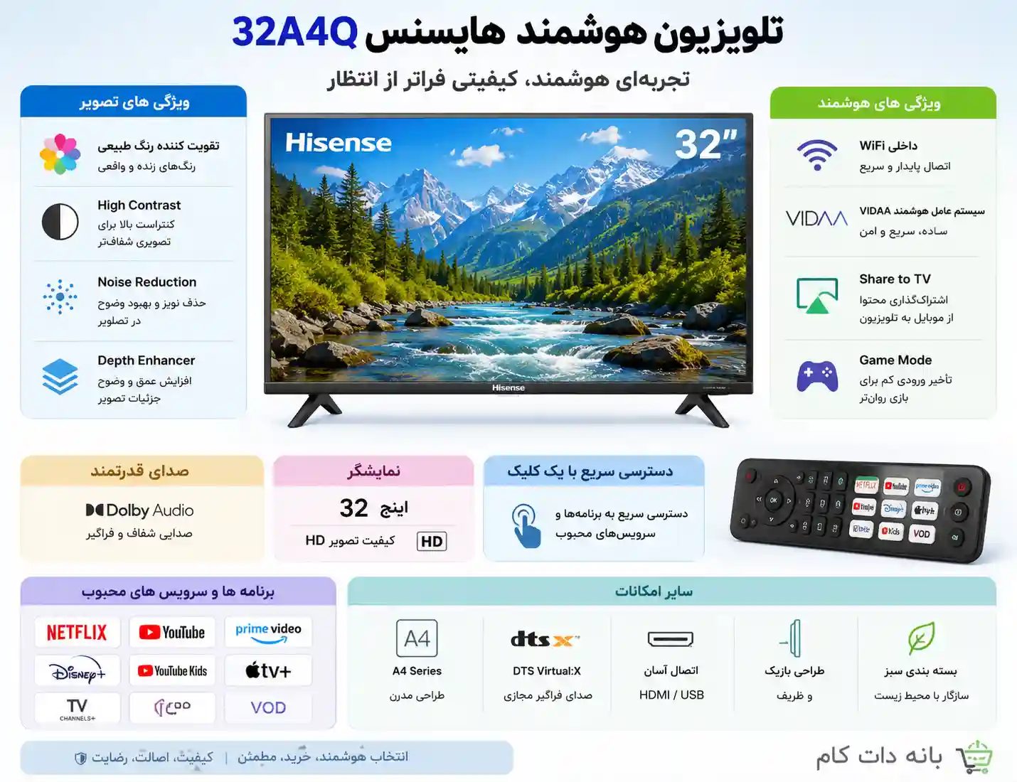 تلویزیون هایسنس 32A4Q