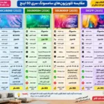 مقایسه تلویزیون سامسونگ 50U8000H