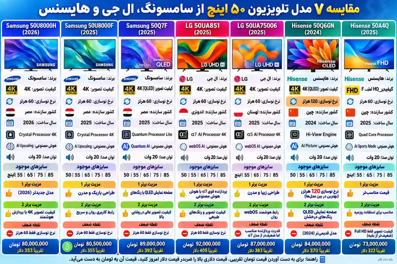 مقایسه تلویزیون سامسونگ 50U8000H