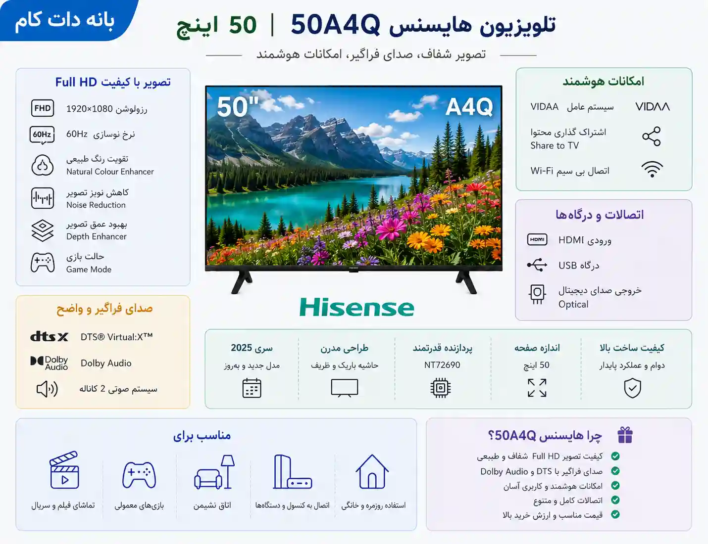 تلویزیون هایسنس 50A4Q