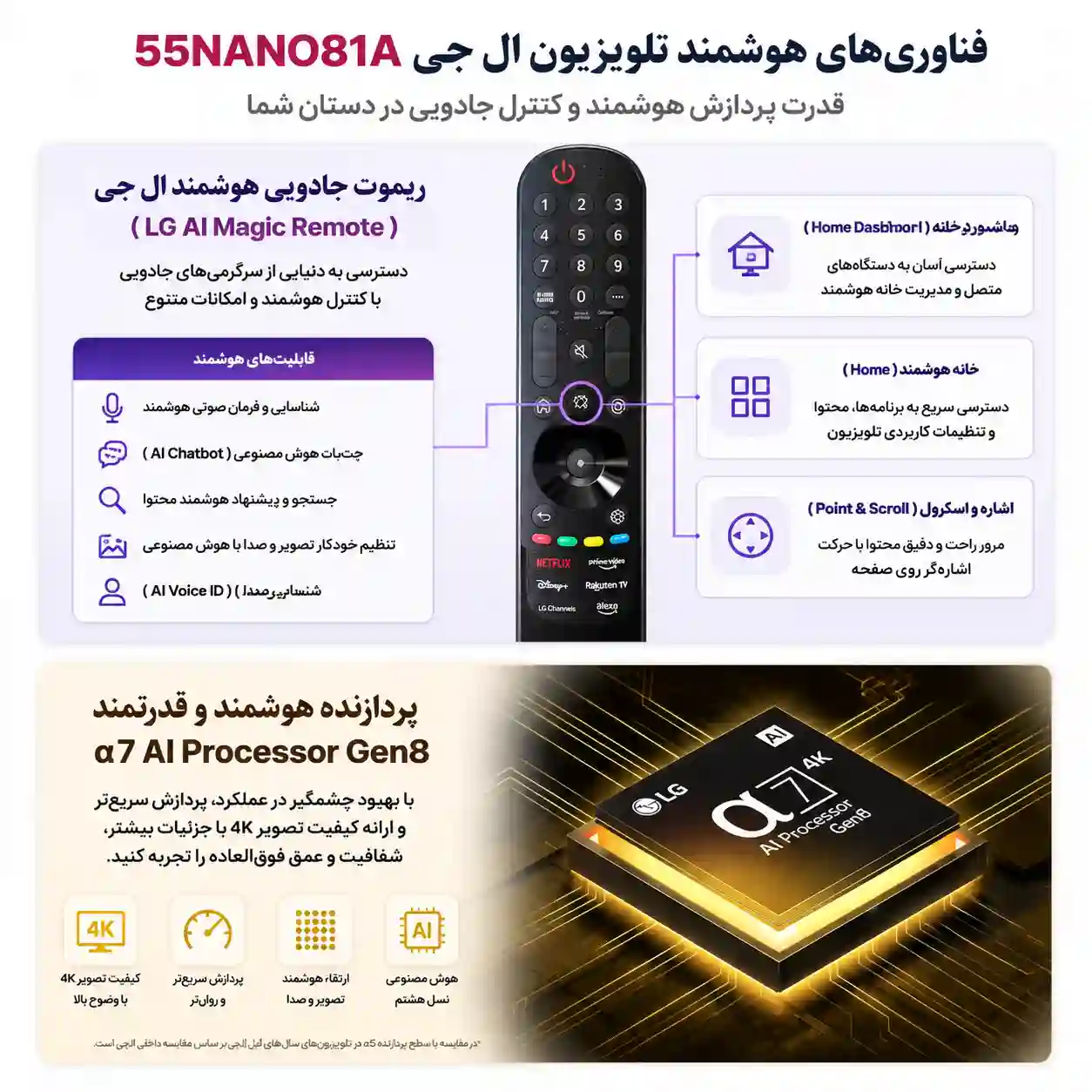  تلویزیون 55NANO81A