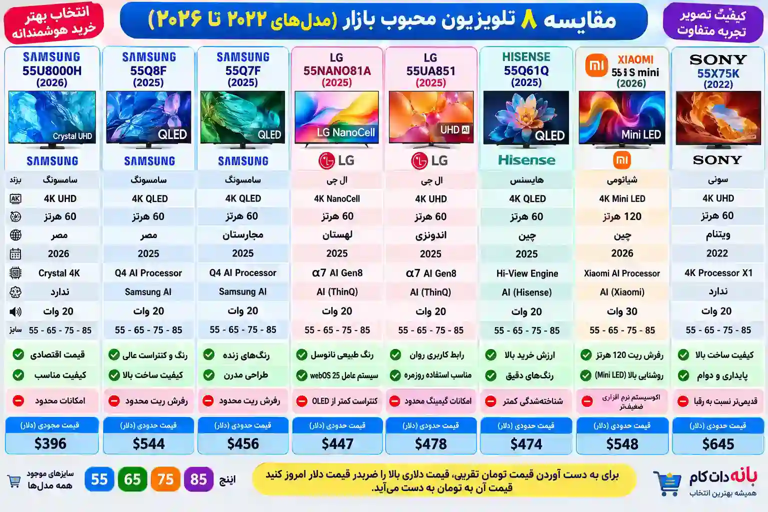 مقایسه تلویزیون ال جی 55NANO81A