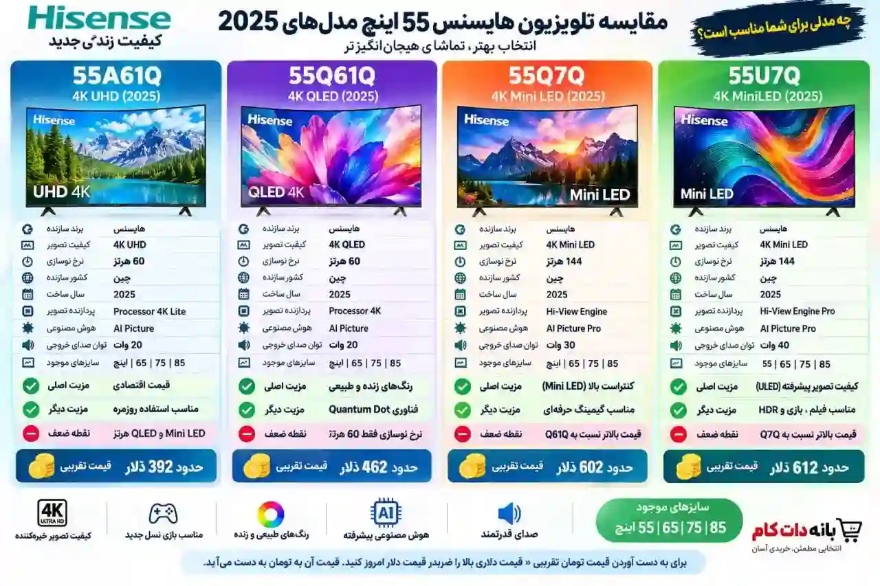 مقایسه تلویزیون هایسنس 55Q7Q