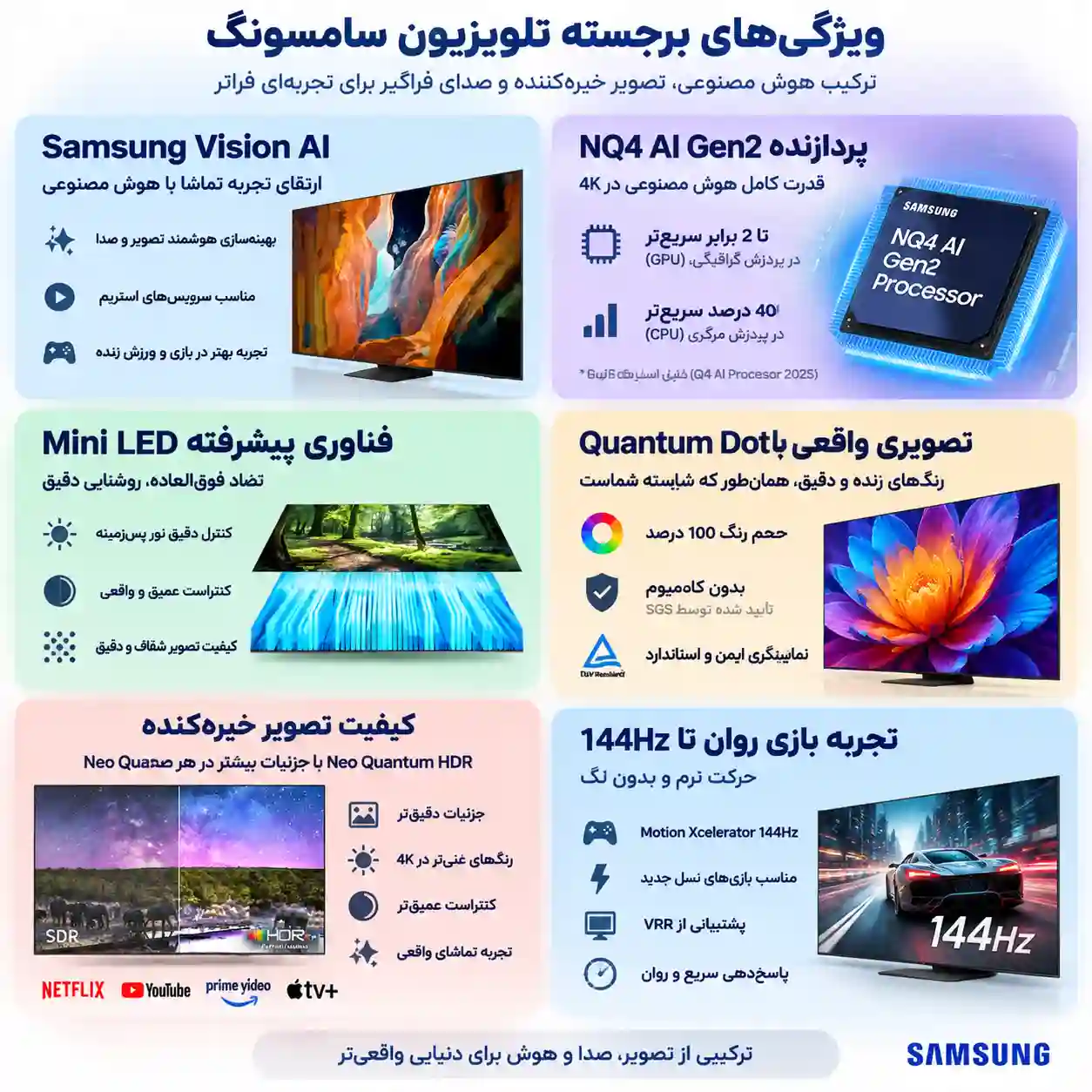 تلویزیون سامسونگ 55QN70F