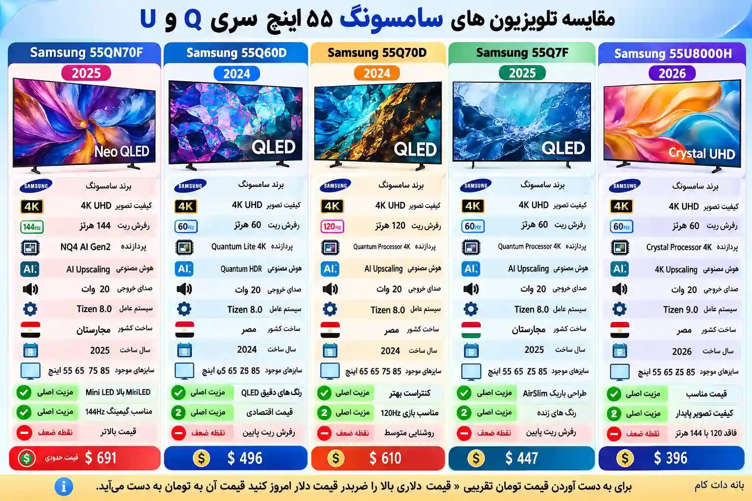 مقایسه تلویزیون سامسونگ 55QN70F