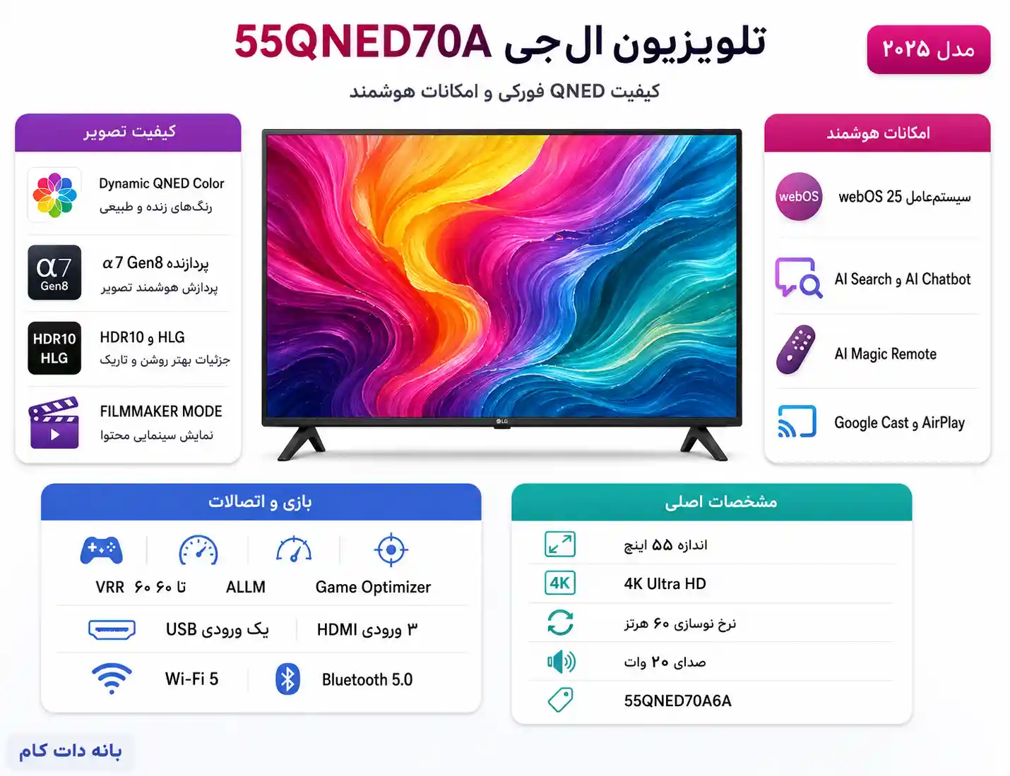 تلویزیون ال جی 55QNED70A
