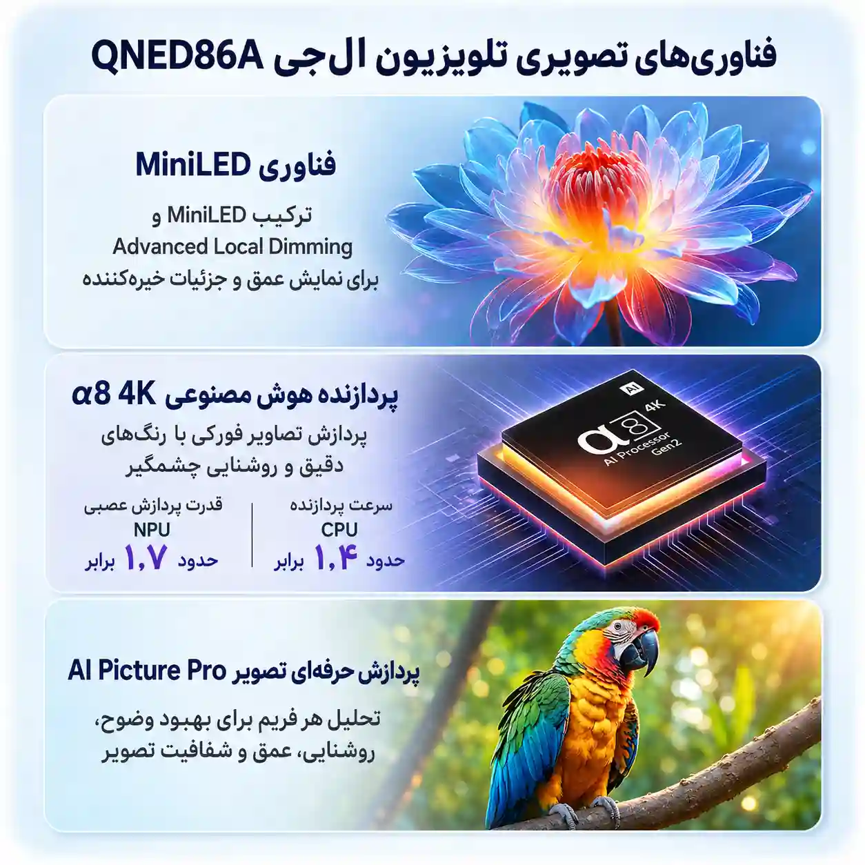 قیمت تلویزیون ال جی 55QNED86A