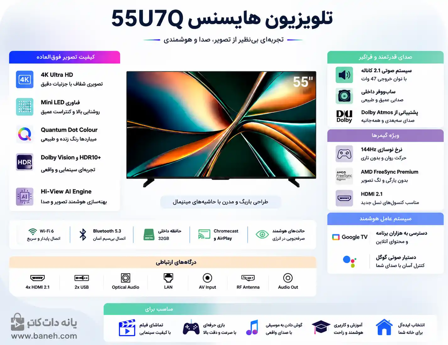 خرید تلویزیون هایسنس 55U7Q