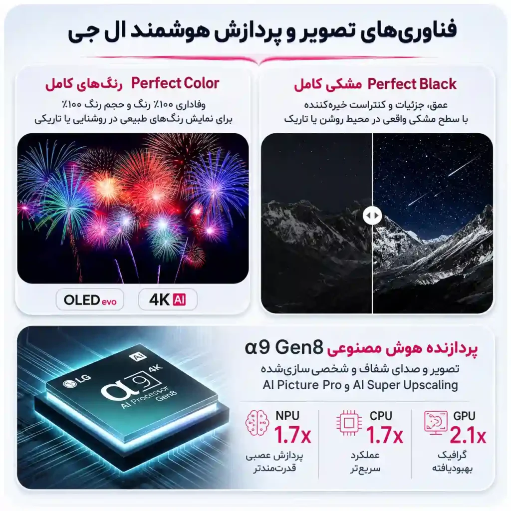 قیمت تلویزیون ال جی 65C5