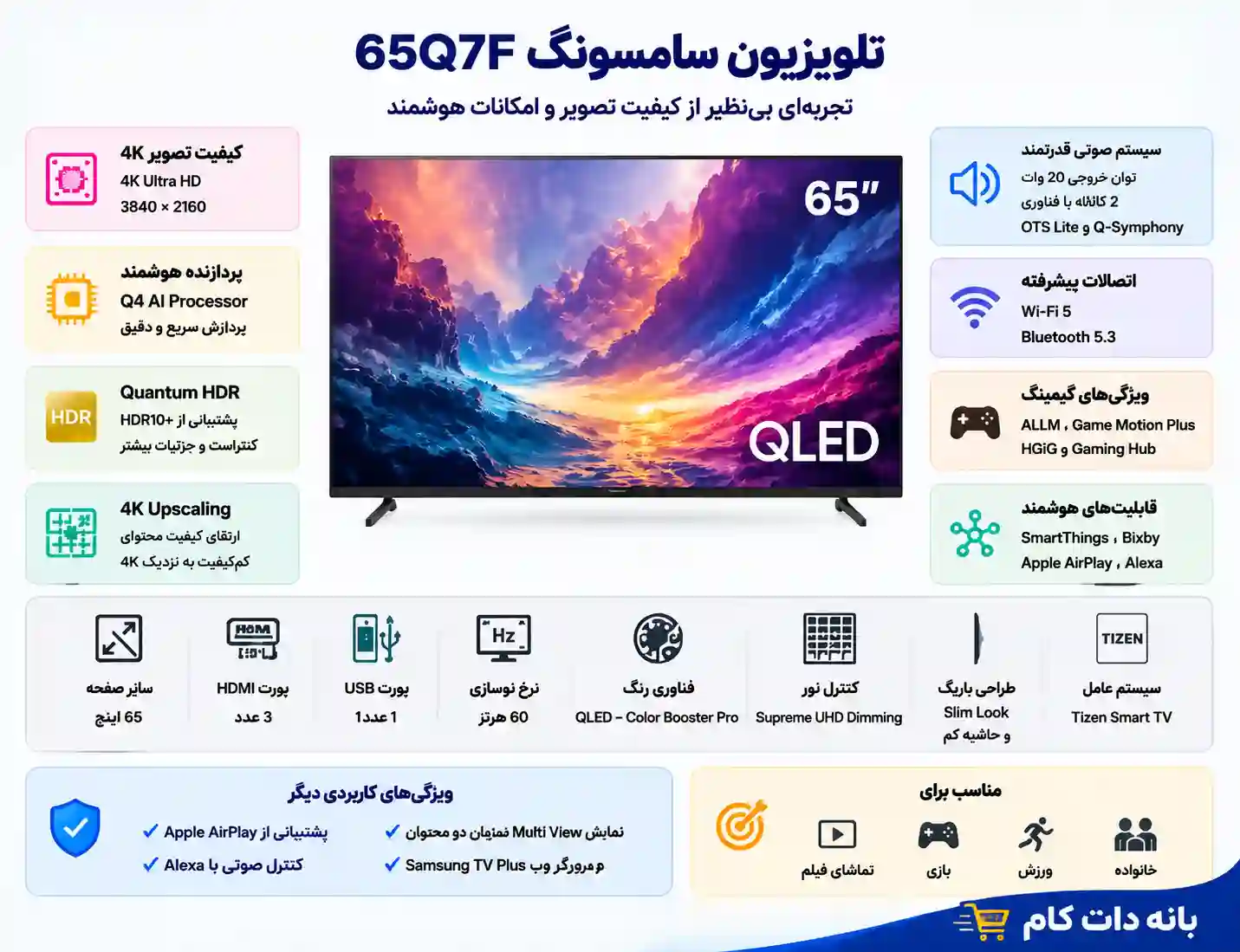 خرید تلویزیون سامسونگ 65Q7F