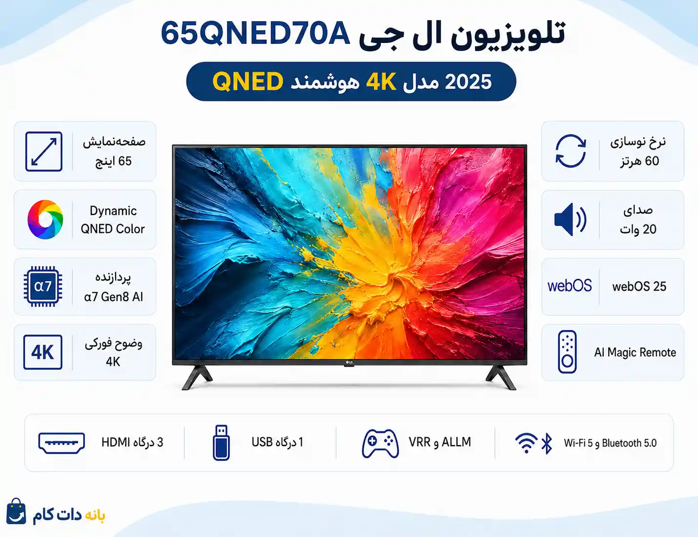  65QNED70A