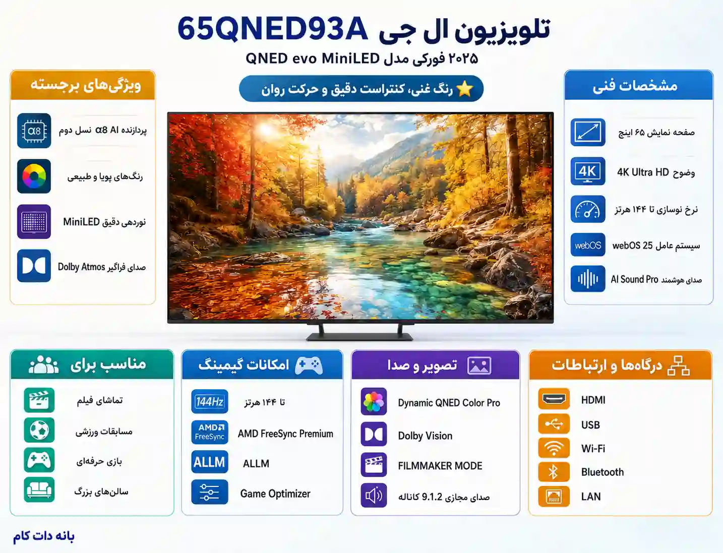  65QNED93A