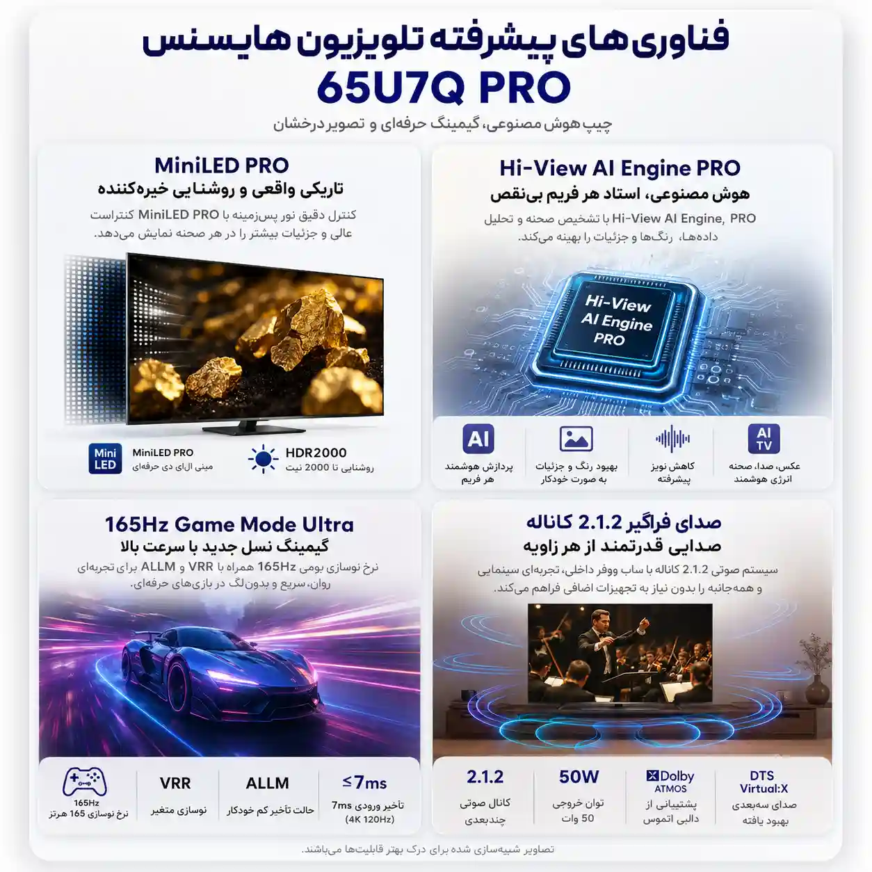 هایسنس 65U7Q PRO