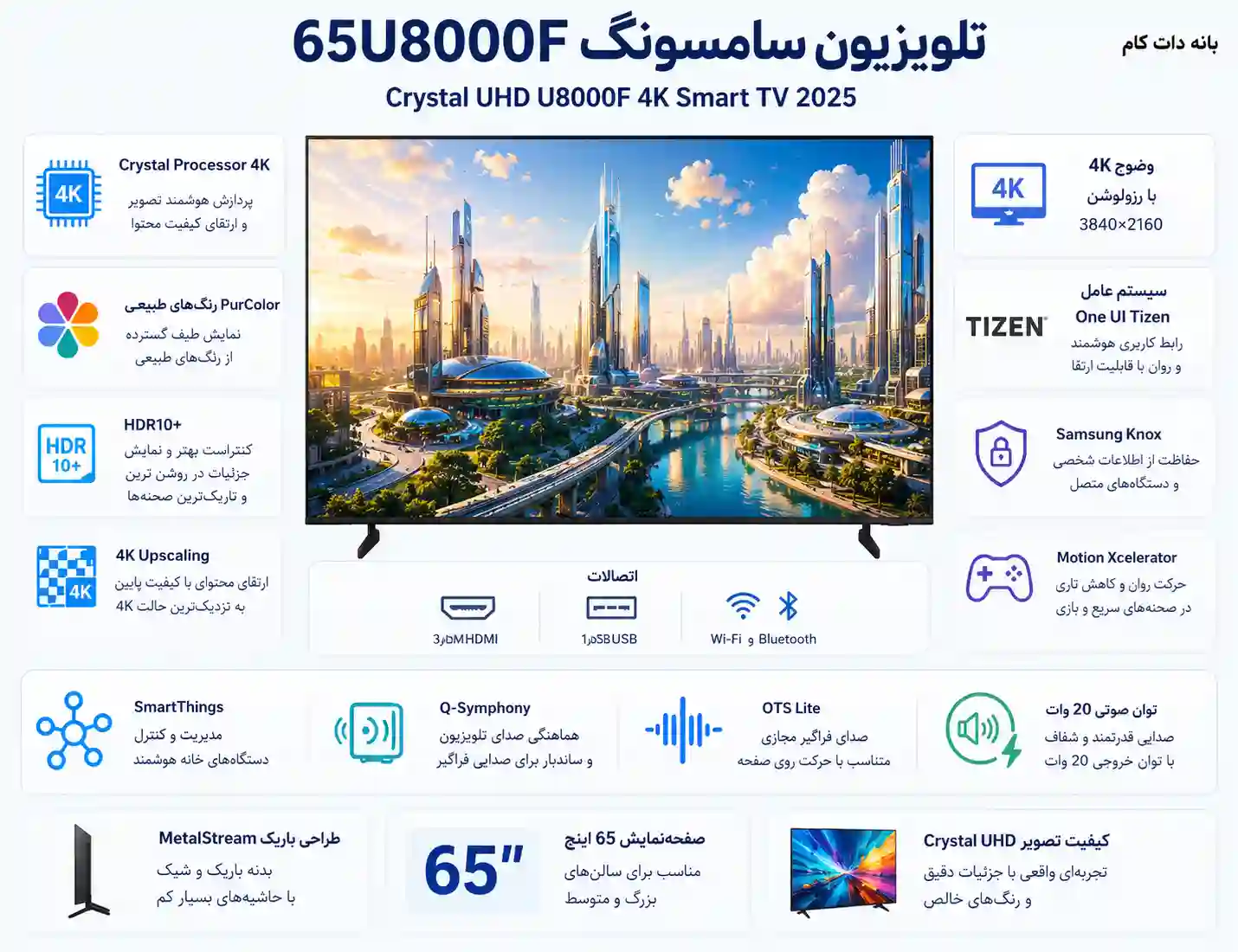 5 تلویزیون سامسونگ 65U8000F 65U8000F