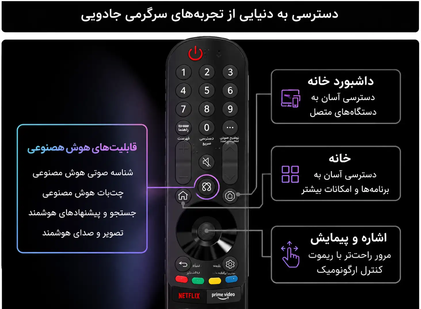قیمت تلویزیون ال جی 65QNED86A