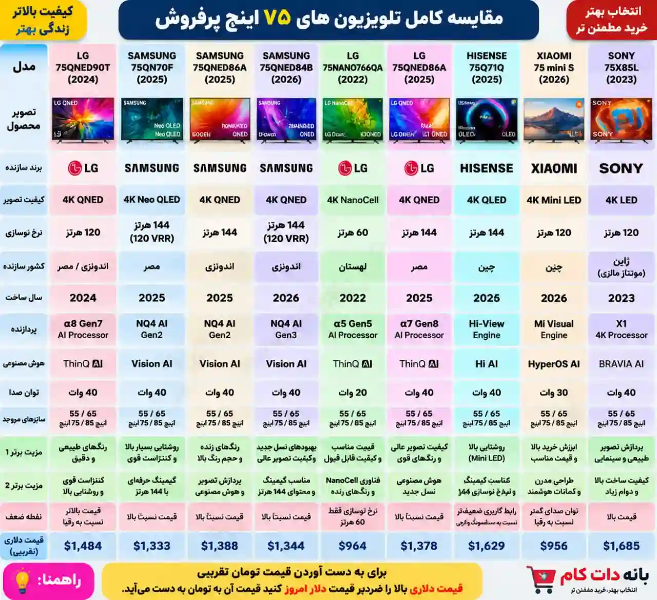 قیمت تلویزیون ال جی 75NANO766QA