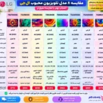 عکس مقایسه تلویزیون ال جی 75NANO766QA