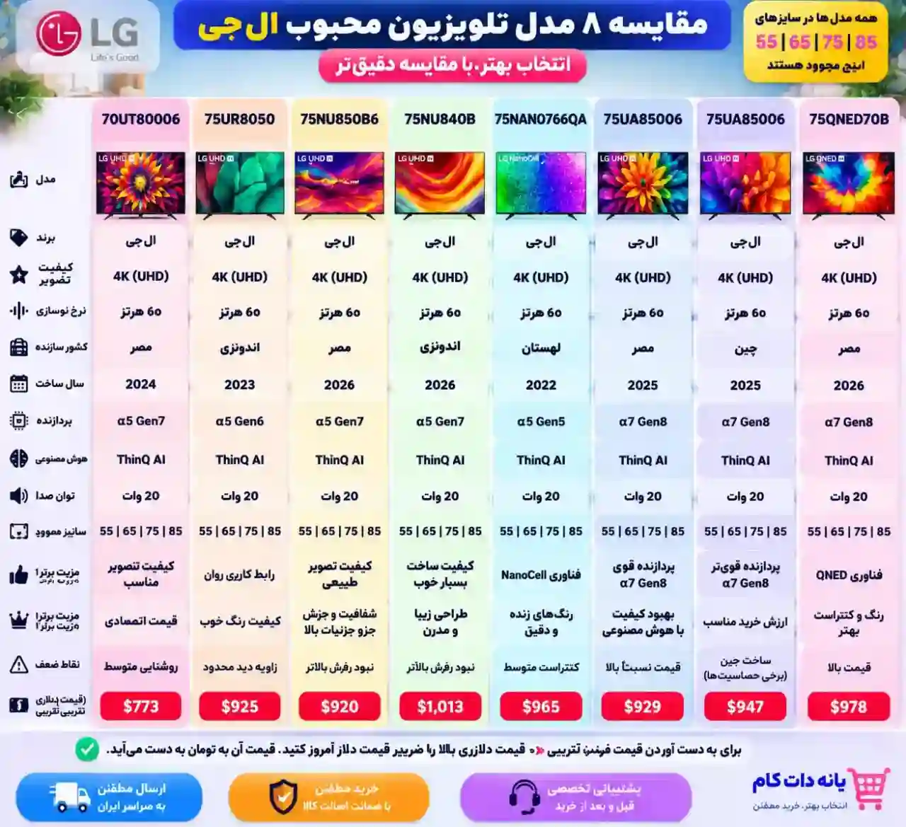 عکس مقایسه تلویزیون ال جی 75NANO766QA