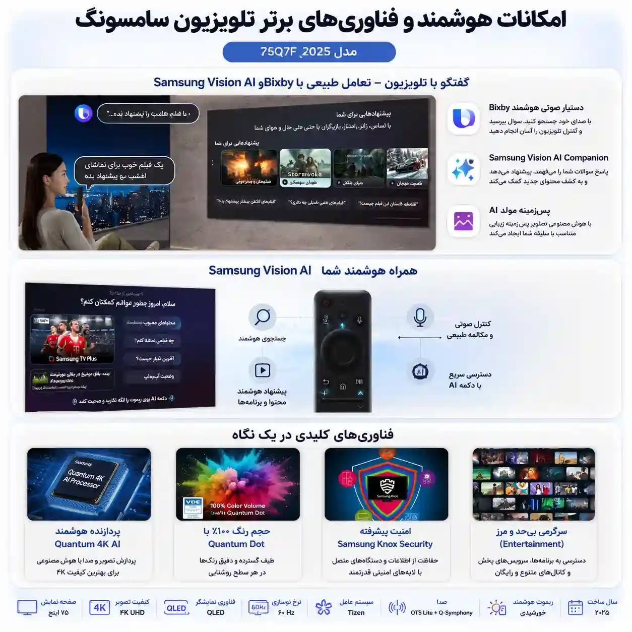 تلویزیون سامسونگ 75Q7F