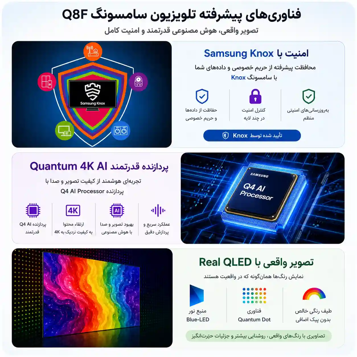 قیمت تلویزیون سامسونگ 75Q7F