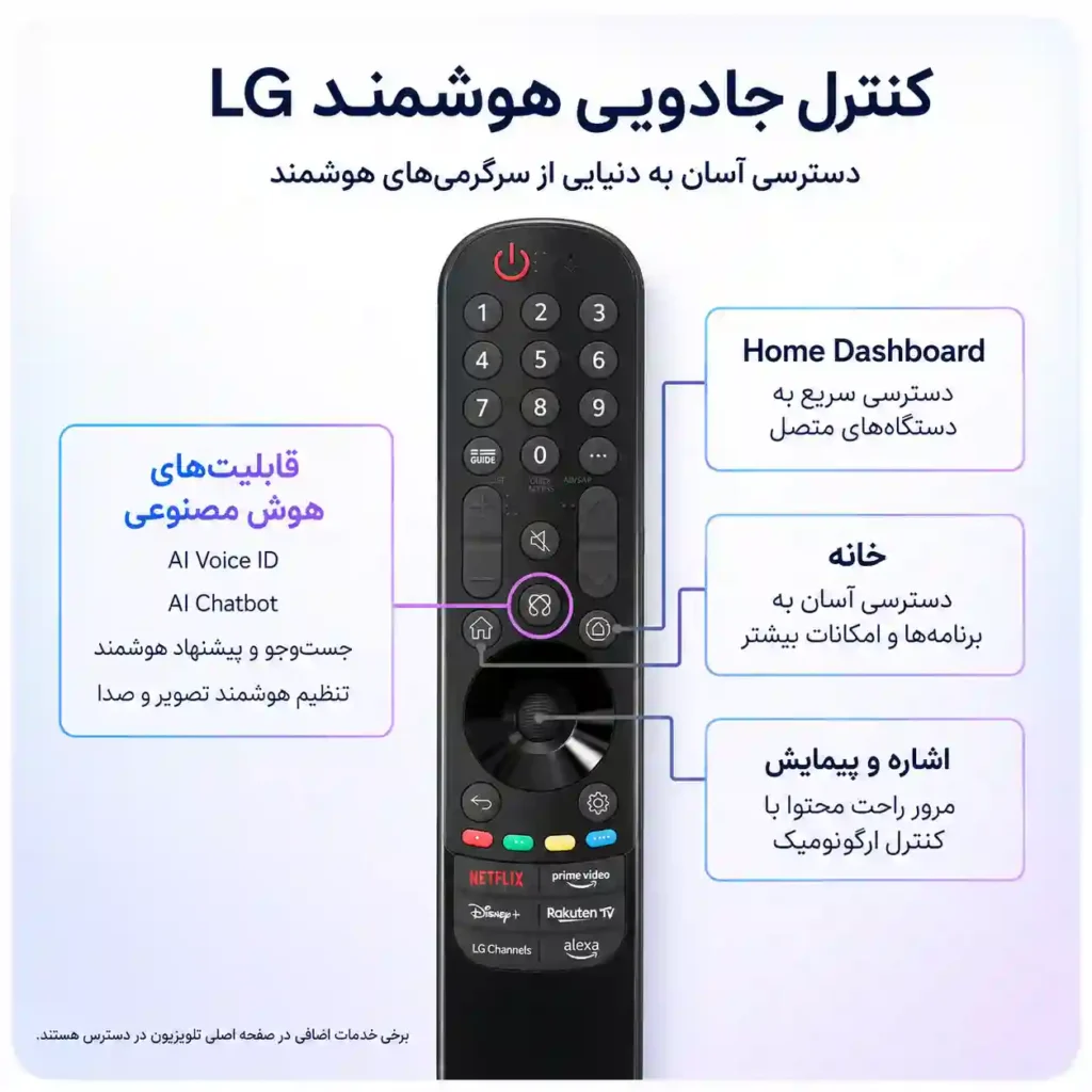 قیمت تلویزیون ال جی 75QNED80A