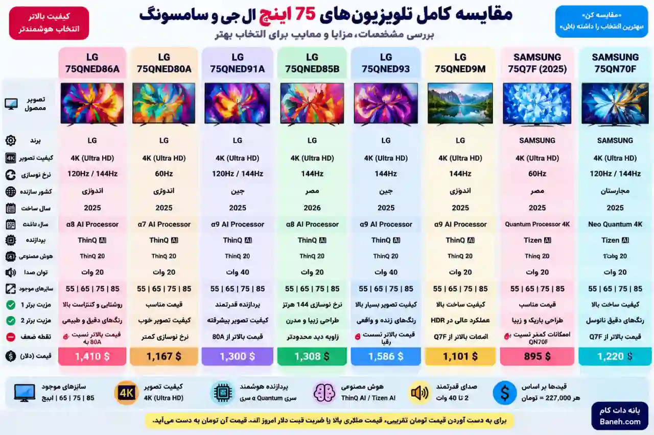 قیمت تلویزیون ال جی 75QNED80A