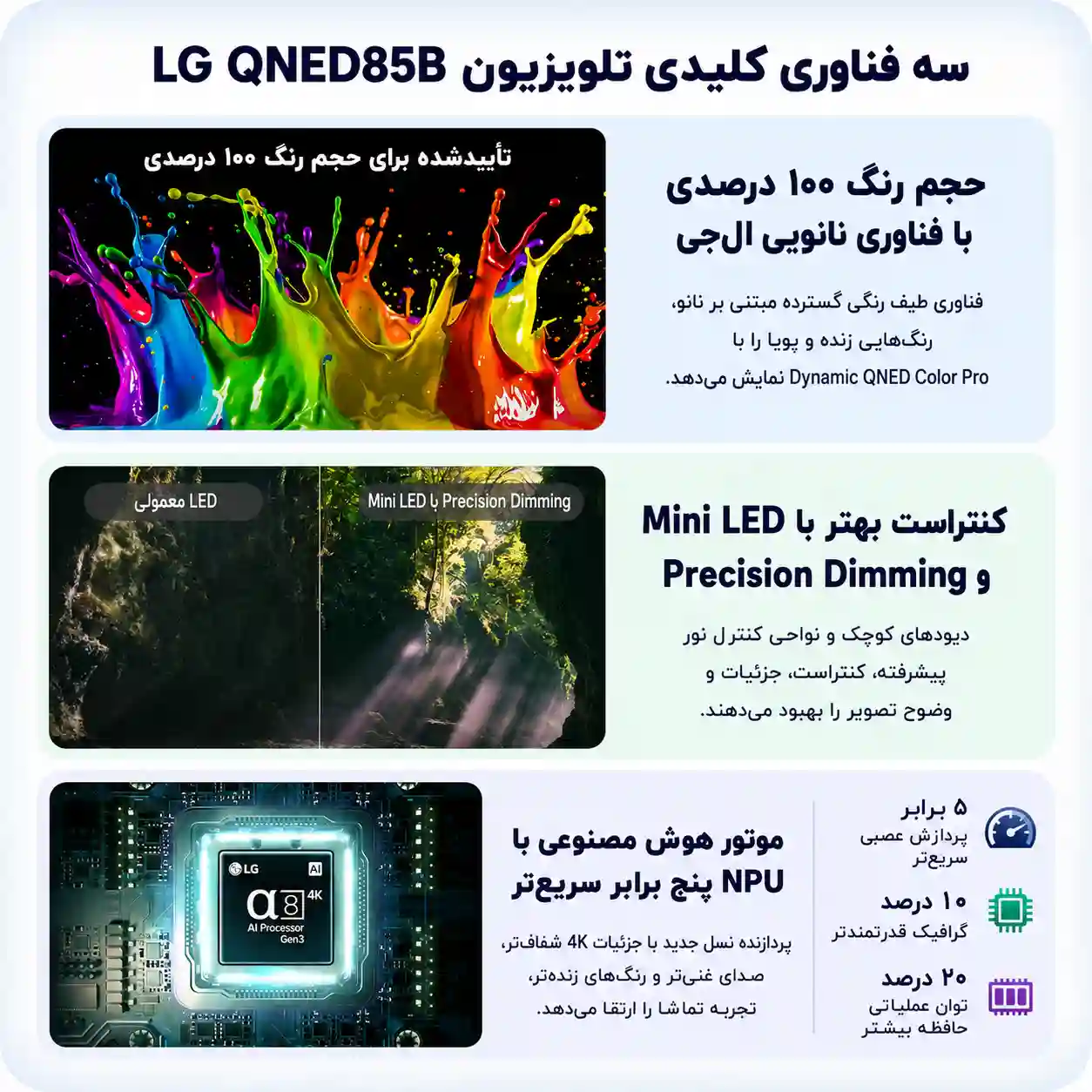 75QNED85B