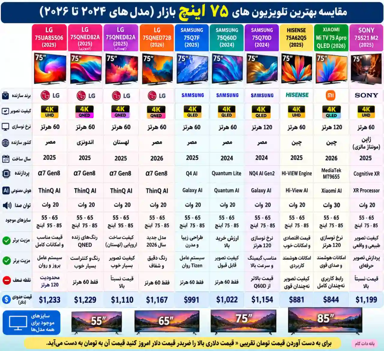 قیمت تلویزیون ال جی 75UA85506