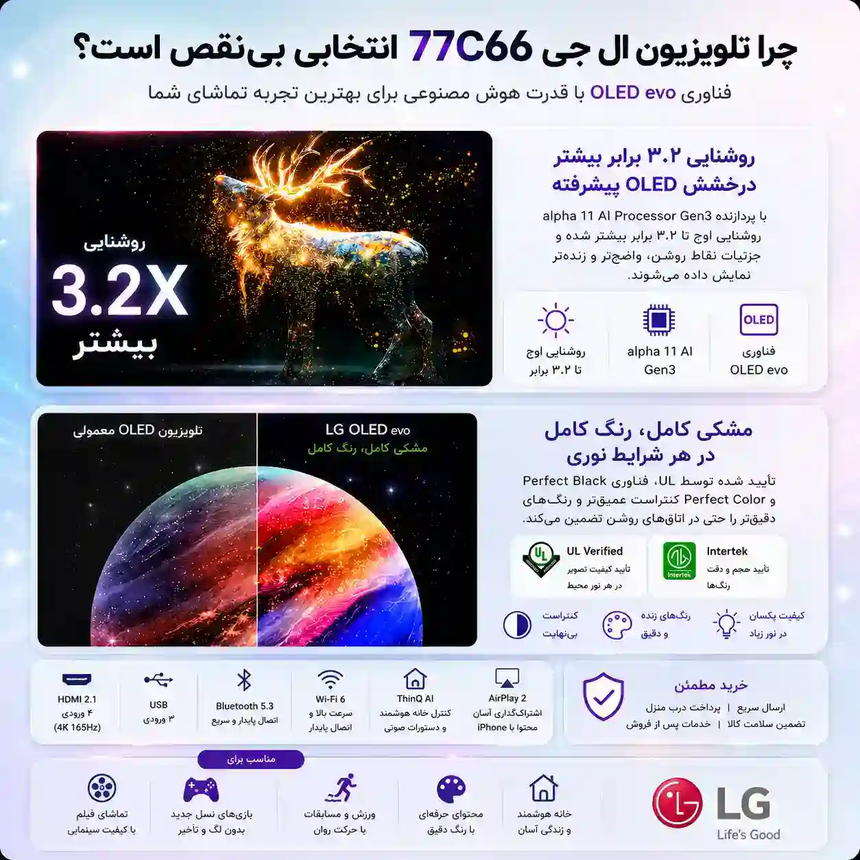 قیمت تلویزیون ال جی 77C66