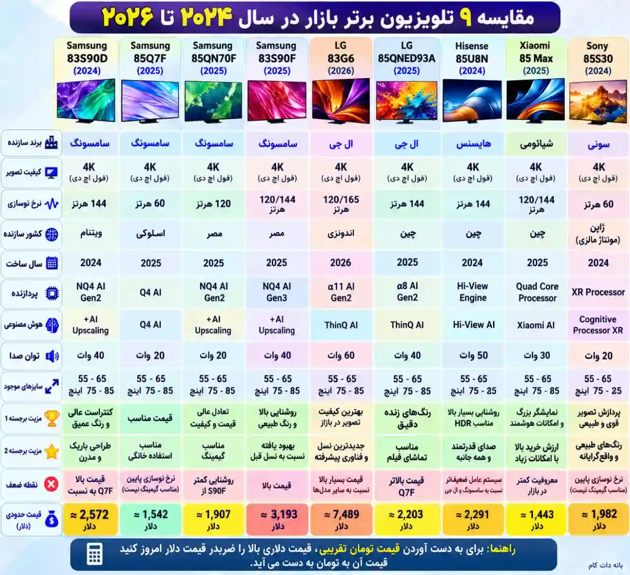 مقایسه تلویزیون سامسونگ 83S90D