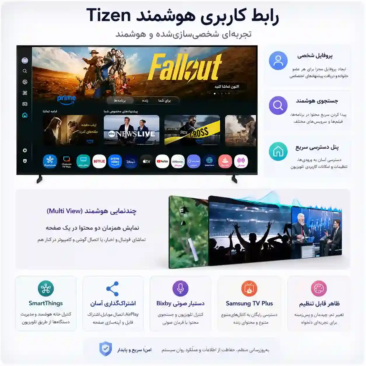 سامسونگ 65Q7F