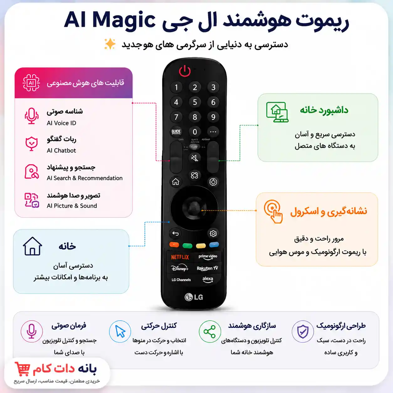 ال جی 85QNED72B