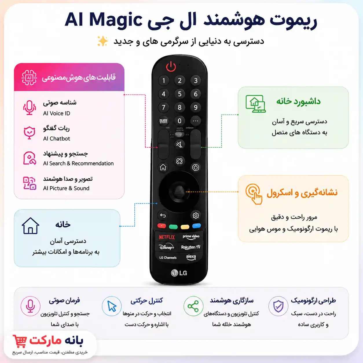 خرید تلویزیون ال جی 85QNED72B