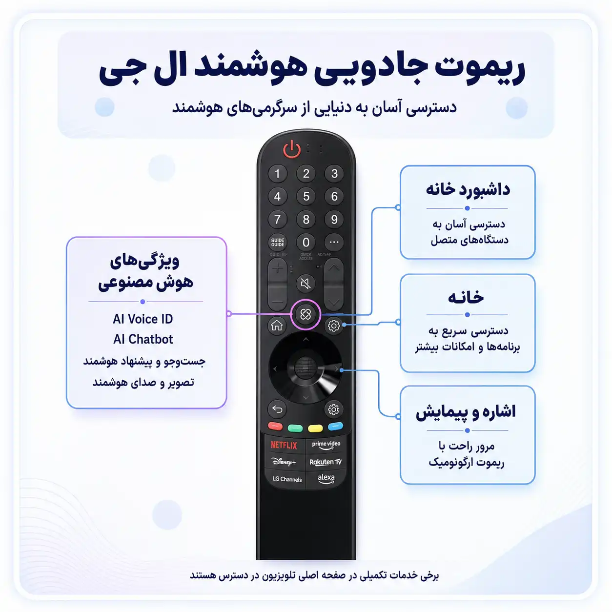 4 تلویزیون ال جی 85QNED93A قیمت تلویزیون ال جی 85QNED93A