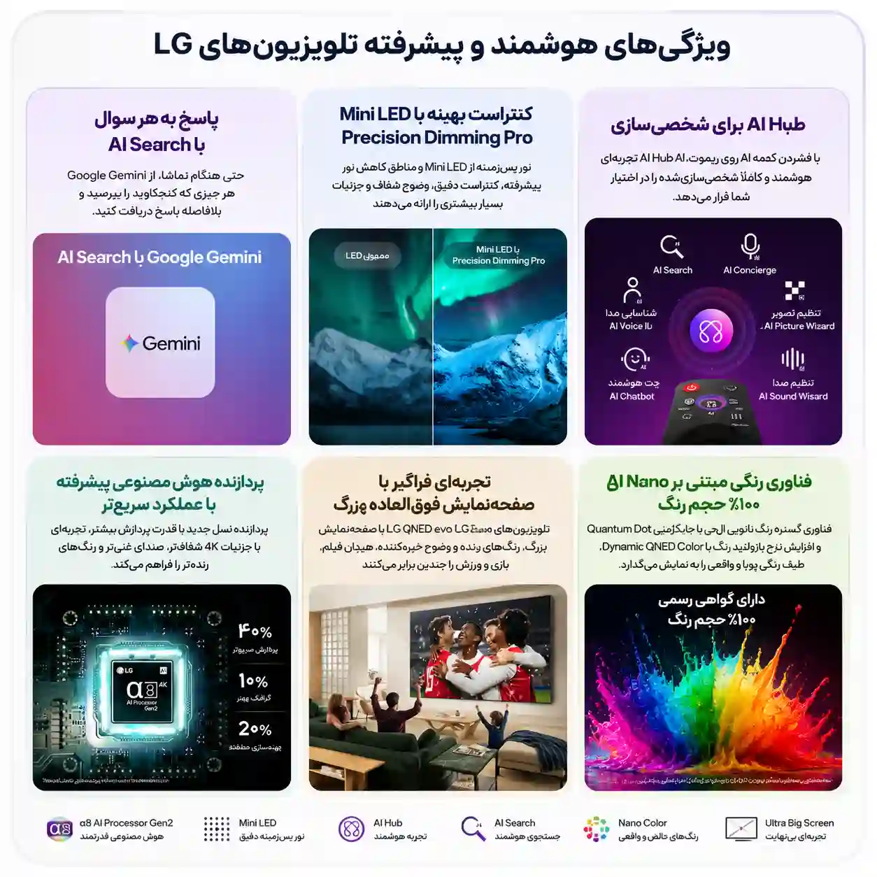 4 تلویزیون ال جی 85QNED93B تلویزیون ال جی