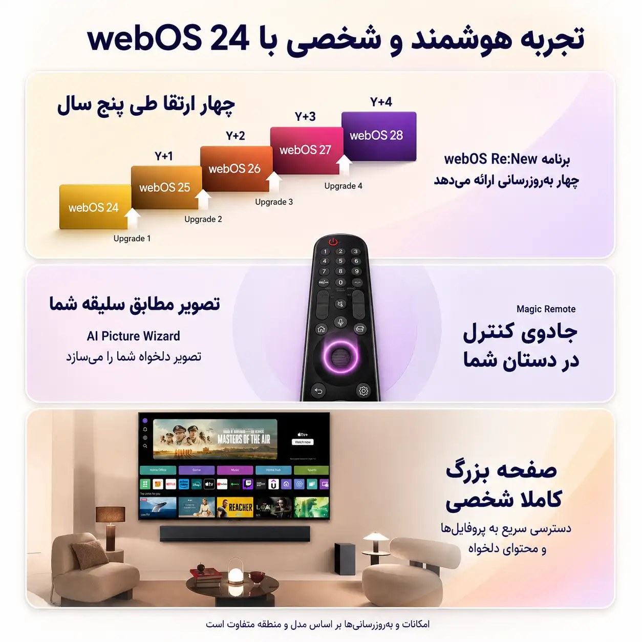 قیمت تلویزیون ال جی 98UT9006
