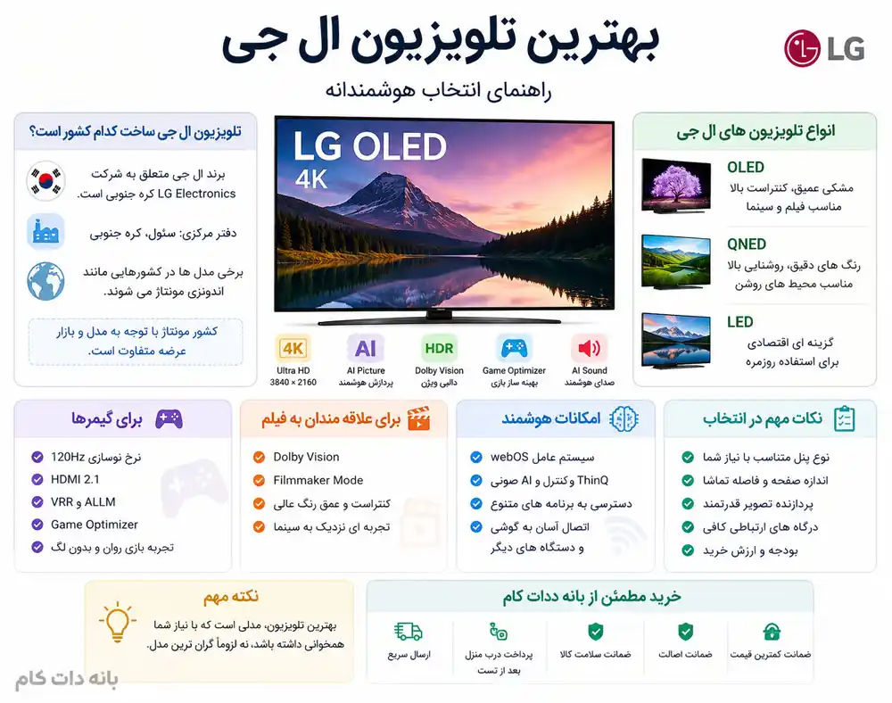 قیمت بهترین تلویزیون ال جی